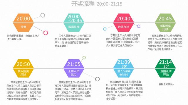 “走进双色球”现场见证开奖 为何仍饱受质疑？