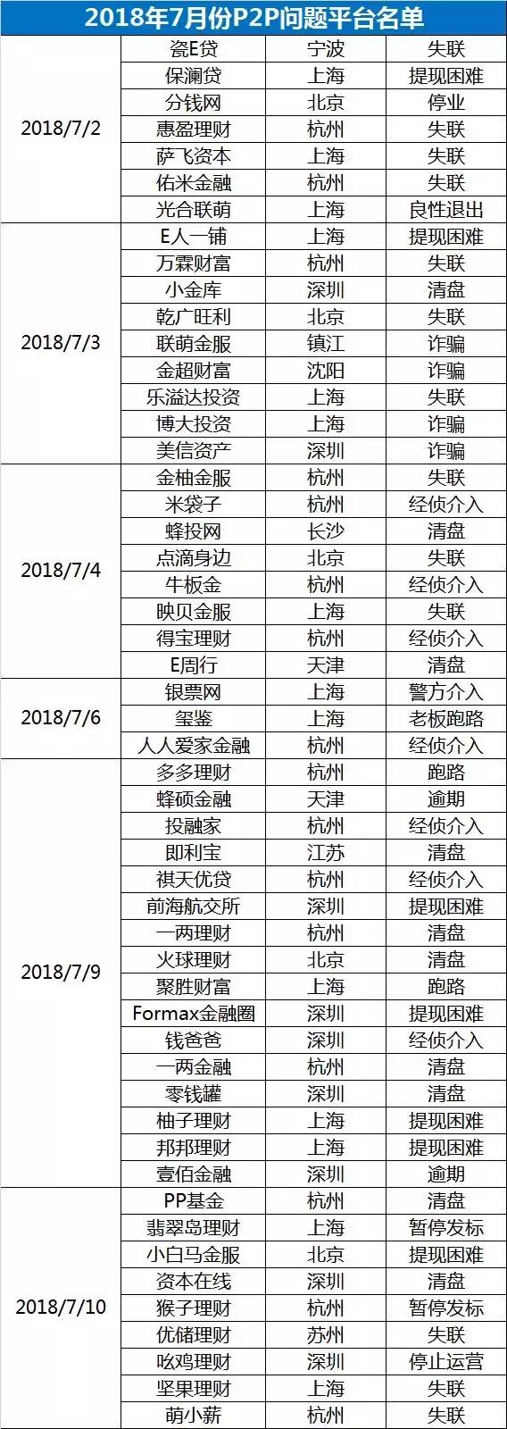 2018年享受了各种理财雷暴，2019年你的理财投资怎么样计划？