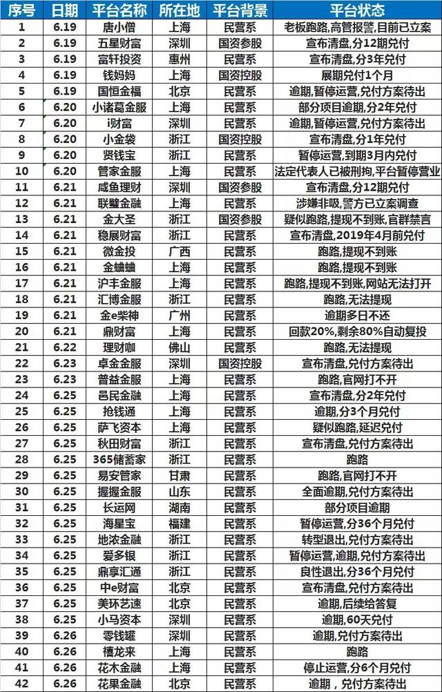 2018年享受了各种理财雷暴，2019年你的理财投资怎么样计划？