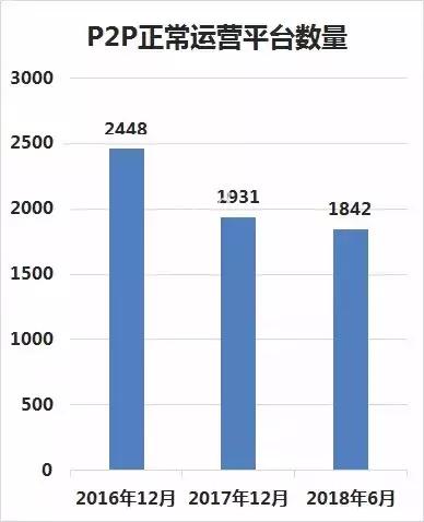 2018年享受了各种理财雷暴，2019年你的理财投资怎么样计划？