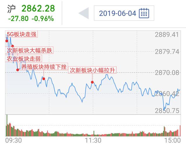 股市近期天地板和地天板同在，震荡一个多月后什么时候才能见底？