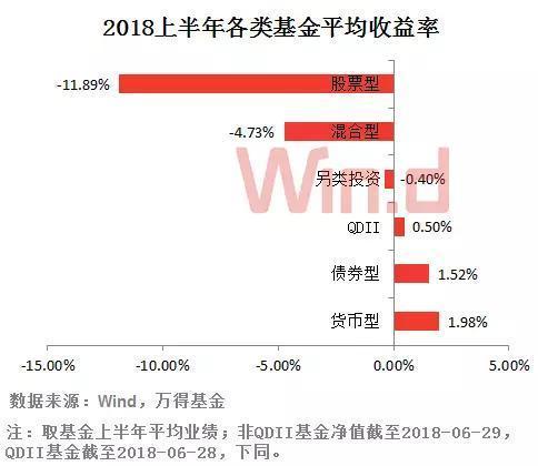 2018上半年基金收益排行榜的观感