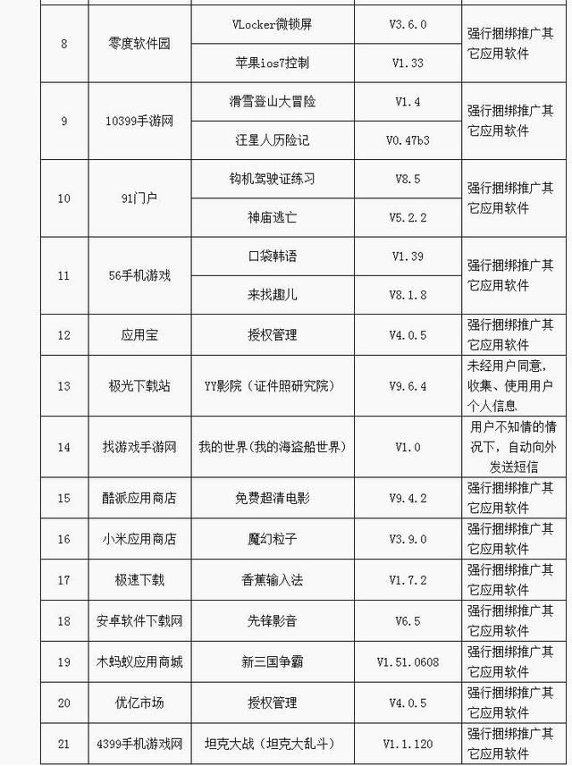 「风险提示」46款不良手机APP上了工信部黑名单 你中招了吗？