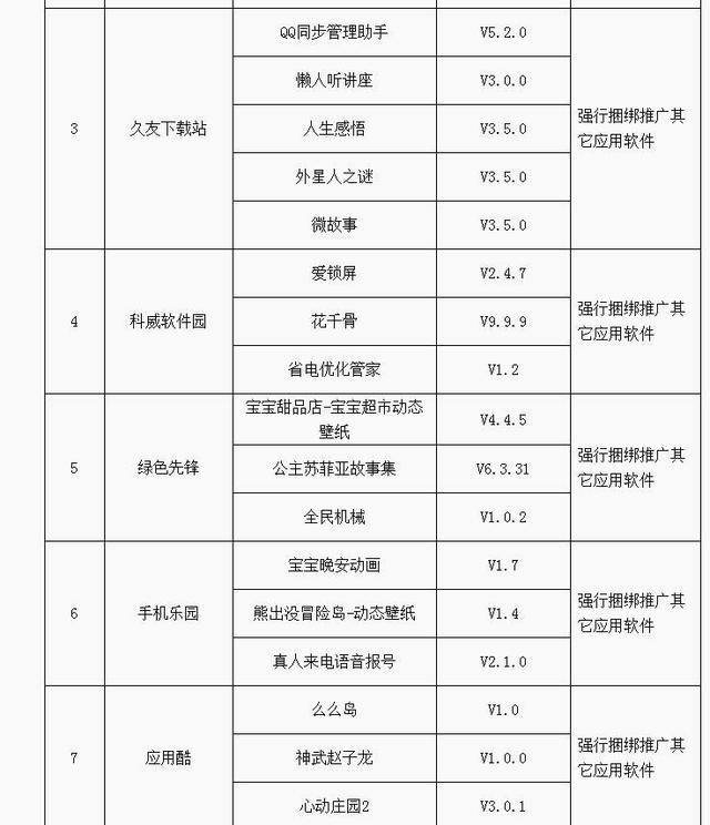 「风险提示」46款不良手机APP上了工信部黑名单 你中招了吗？