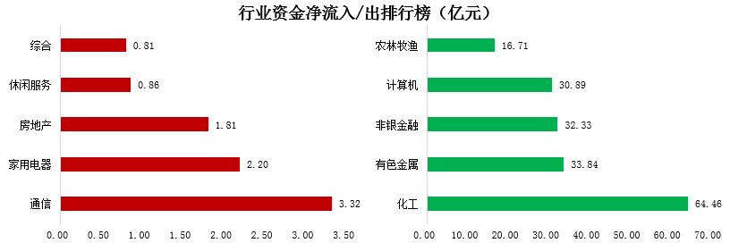 【资金动向】逾5亿大单尾盘扫货五粮液，股价再创历史新高！