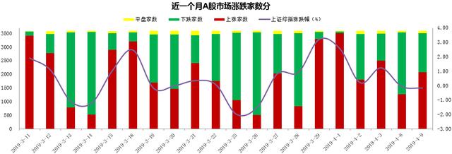 【资金动向】逾5亿大单尾盘扫货五粮液，股价再创历史新高！