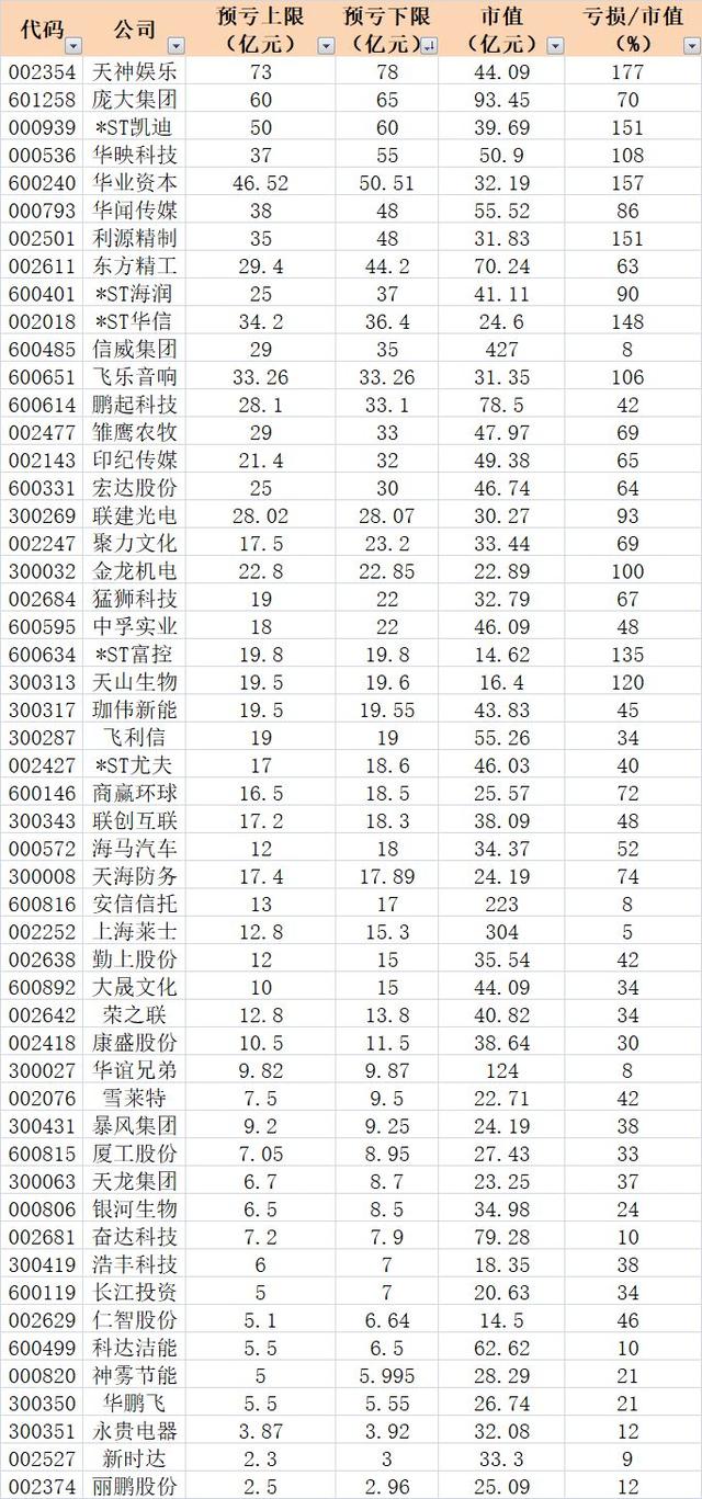 爆雷夜！A股无人入眠：100家连环炸，最狠亏近80亿上热搜！是什么限制了我的想象力