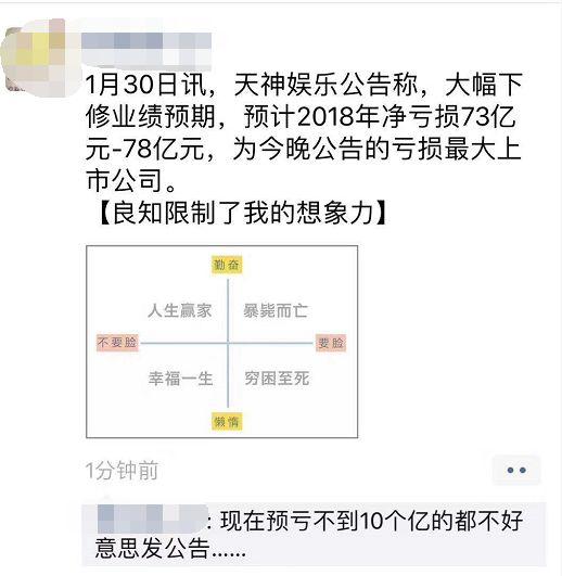 爆雷夜！A股无人入眠：100家连环炸，最狠亏近80亿上热搜！是什么限制了我的想象力