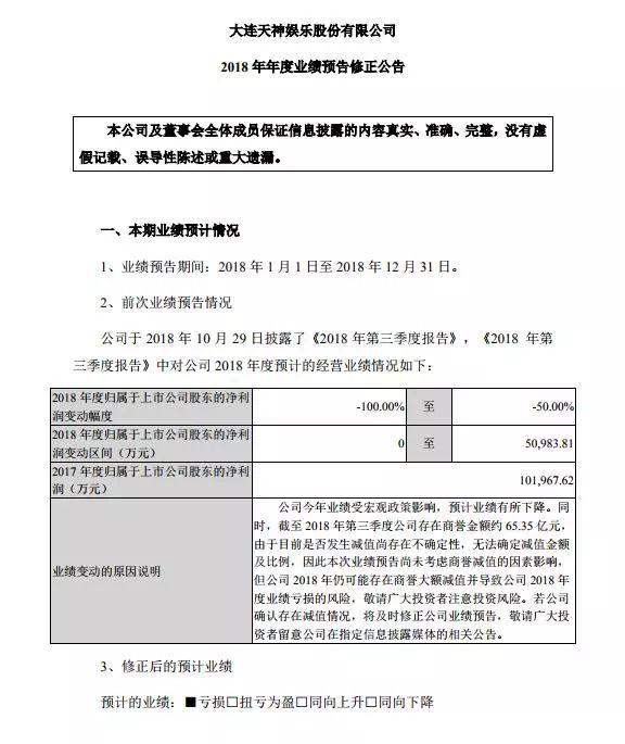 爆雷夜！A股无人入眠：100家连环炸，最狠亏近80亿上热搜！是什么限制了我的想象力