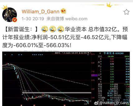 爆雷夜！A股无人入眠：100家连环炸，最狠亏近80亿上热搜！是什么限制了我的想象力