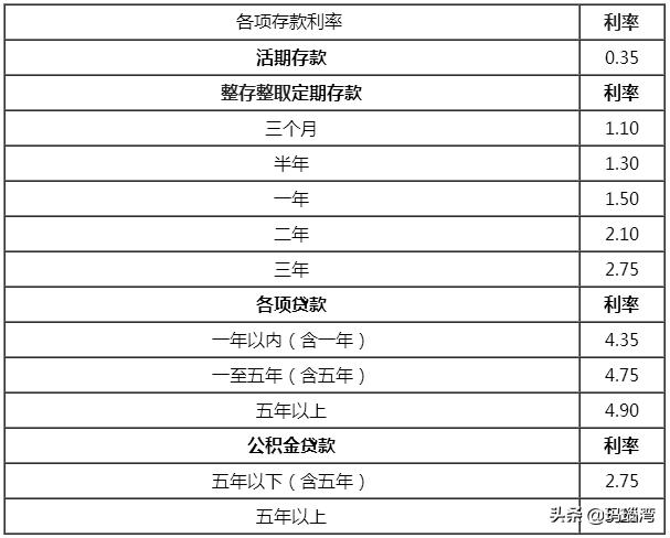 有公积金就一定能贷款买房？每月的公积金有500就能贷这么多！