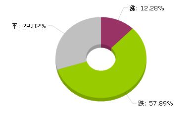 大宗商品数据每日播报（2018年11月29日）