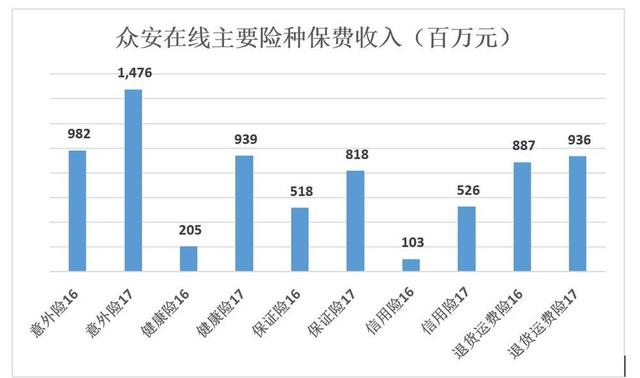 众安在线为何“变脸”