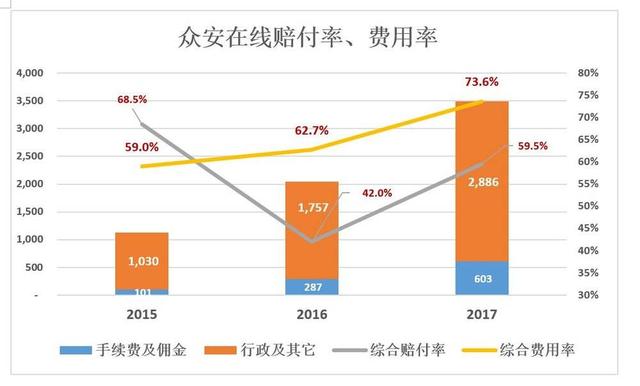 众安在线为何“变脸”