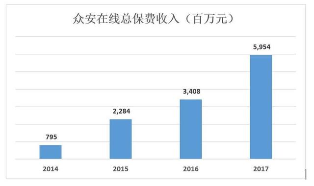 众安在线为何“变脸”