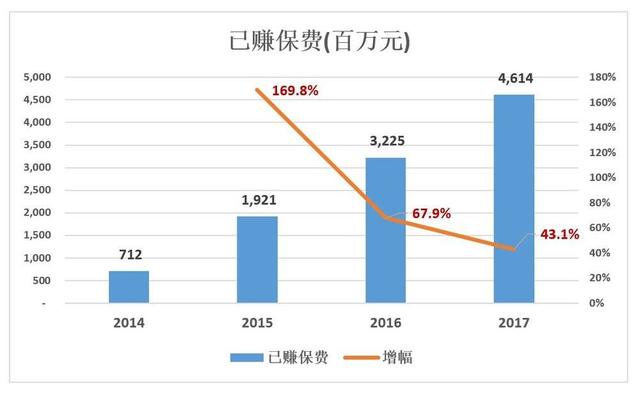 众安在线为何“变脸”