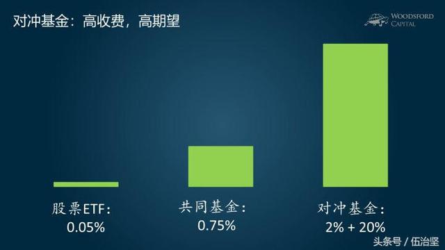 对冲基金对冲么？「学投资」