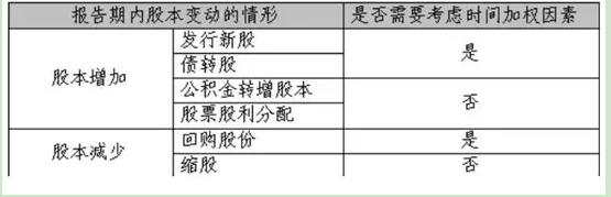 2018年报已至，如何读懂上市公司的财务报表？这一文终于讲透了