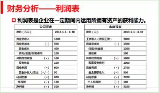 2018年报已至，如何读懂上市公司的财务报表？这一文终于讲透了