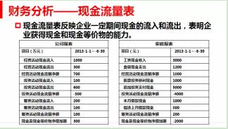 2018年报已至，如何读懂上市公司的财务报表？这一文终于讲透了