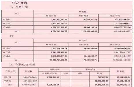 2018年报已至，如何读懂上市公司的财务报表？这一文终于讲透了