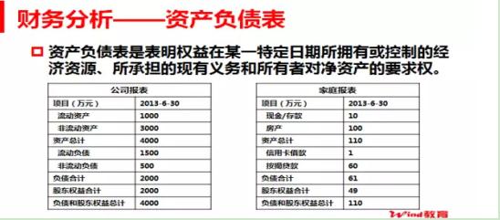 2018年报已至，如何读懂上市公司的财务报表？这一文终于讲透了