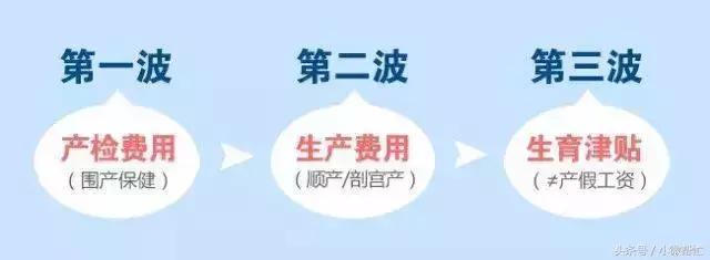 2018郑州生育保险报销全攻略！拿走不谢！