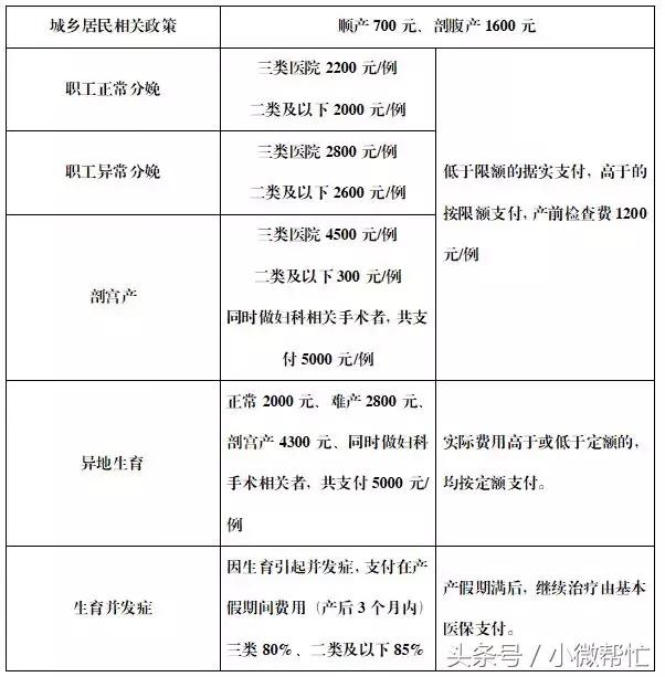 2018郑州生育保险报销全攻略！拿走不谢！