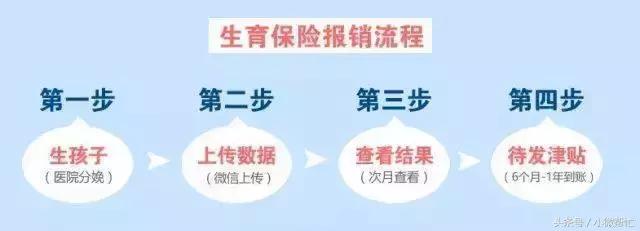 2018郑州生育保险报销全攻略！拿走不谢！