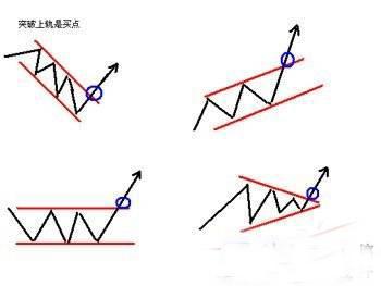 万本股票书籍提取的趋势线精华：“突破上轨是买点，突破下轨是卖点”，简单易懂，没几个人知道