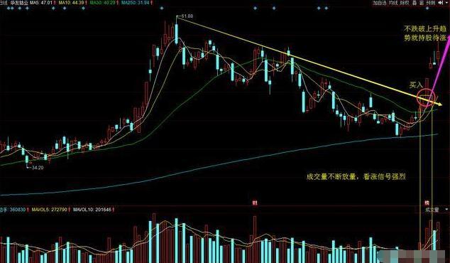 万本股票书籍提取的趋势线精华：“突破上轨是买点，突破下轨是卖点”，简单易懂，没几个人知道