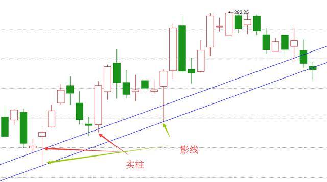 万本股票书籍提取的趋势线精华：“突破上轨是买点，突破下轨是卖点”，简单易懂，没几个人知道