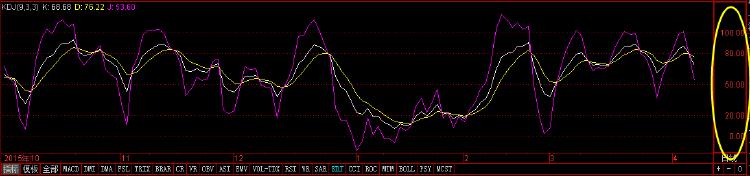 任何技术皆有用，死记KDJ指标高级用法，看穿主力动向