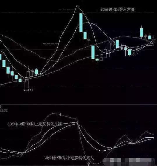 任何技术皆有用，死记KDJ指标高级用法，看穿主力动向