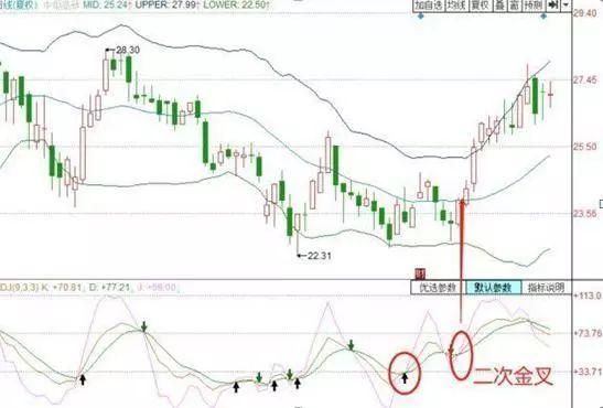 任何技术皆有用，死记KDJ指标高级用法，看穿主力动向