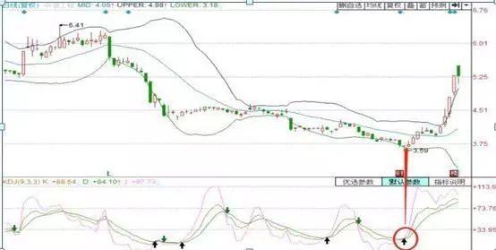 任何技术皆有用，死记KDJ指标高级用法，看穿主力动向