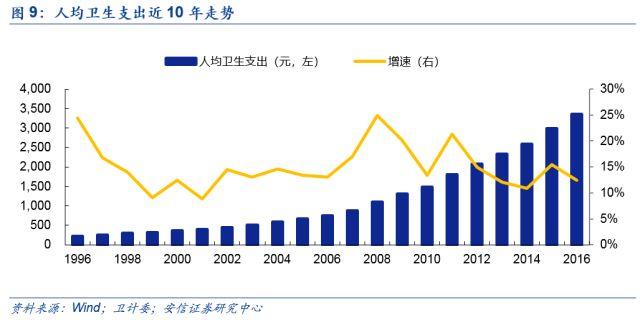 「安信三板·家庭医生专题」2020年家庭医生覆盖全国？—从家庭医生与慢病管理寻找投资机遇！「诸海滨团队」