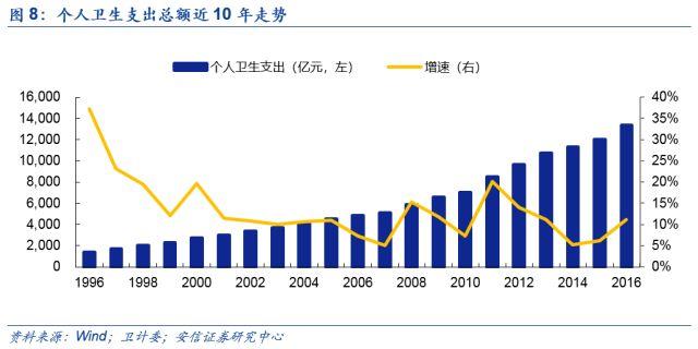 「安信三板·家庭医生专题」2020年家庭医生覆盖全国？—从家庭医生与慢病管理寻找投资机遇！「诸海滨团队」