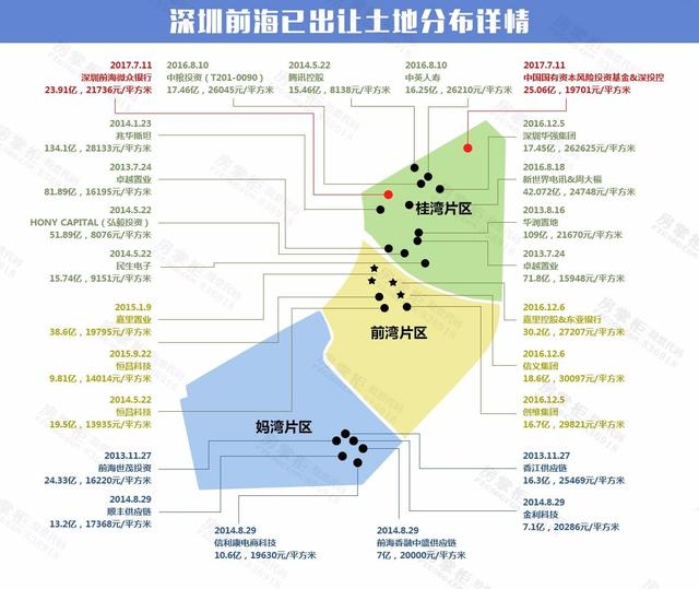 国新控股 微众银行“杀”入前海 深圳下半年首场土拍尘埃落定