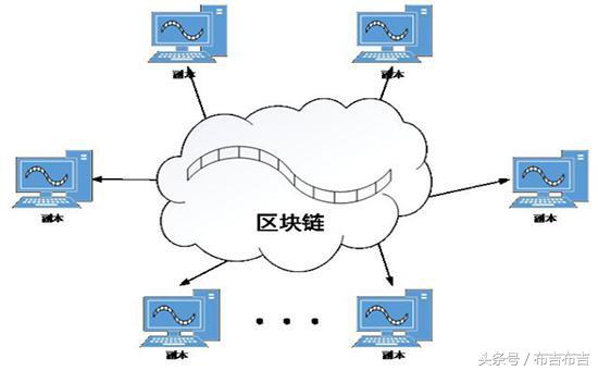 区块链到底是什么？通俗易懂的讲解