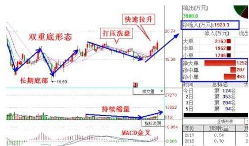 本周热门股票新盘点：川化股份+五粮液+士兰微