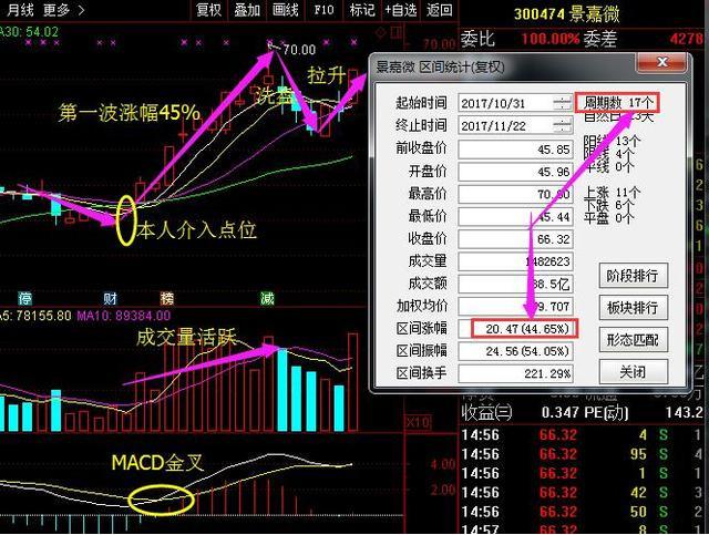 本周热门股票新盘点：川化股份+五粮液+士兰微