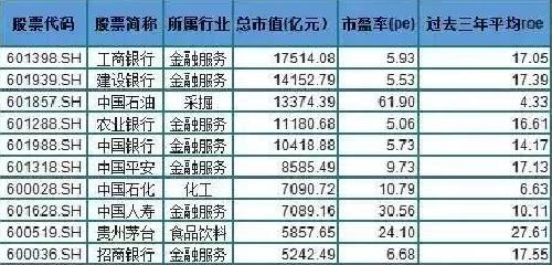 入MSCI后，市场平均涨57.9%，买什么未来赚钱？一起薅“洋”毛