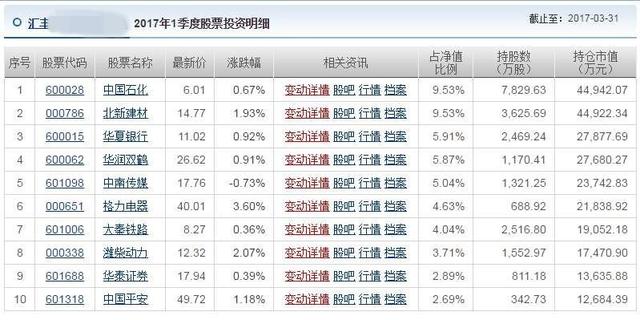 入MSCI后，市场平均涨57.9%，买什么未来赚钱？一起薅“洋”毛