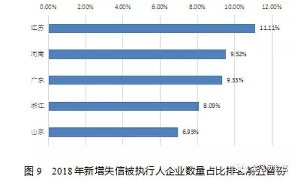 2018年失信黑名单年度分析报告（国家公共信用信息中心）