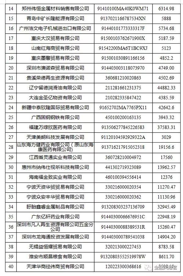 2018年失信黑名单年度分析报告（国家公共信用信息中心）