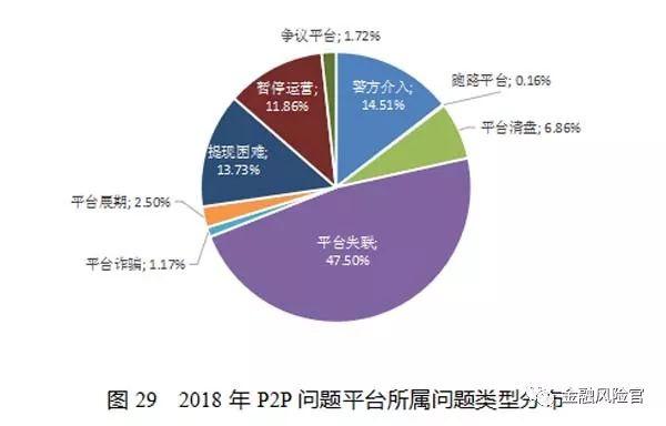 2018年失信黑名单年度分析报告（国家公共信用信息中心）