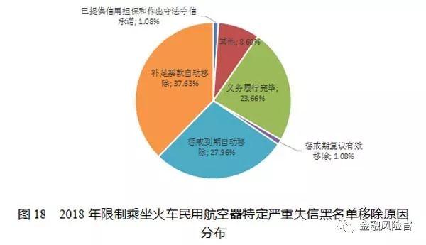 2018年失信黑名单年度分析报告（国家公共信用信息中心）