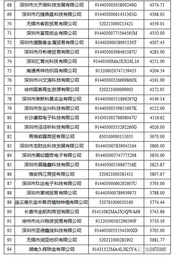 2018年失信黑名单年度分析报告（国家公共信用信息中心）