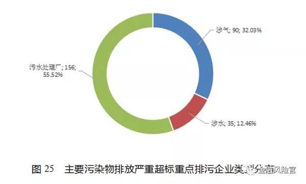 2018年失信黑名单年度分析报告（国家公共信用信息中心）